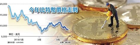 With secure, stable, open and transparent professional mining services, viabtc supports the world's leading btc, ltc, eth, zec and dash mining pools, and ensures users' higher mining returns by low transaction fees and pps + payment method. 比特幣跌至8千美元 礦工快撐不住 - 全球財經 - 工商時報