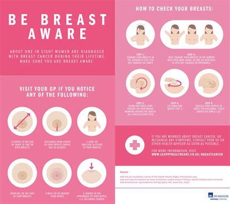 Breast Cancer Symptoms Discharge Rash And Dimpling Could Be A Sign Of