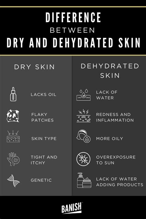 How To Tell Dehydrated Skin From Dry Skin In 2021 Dehydrated Skin