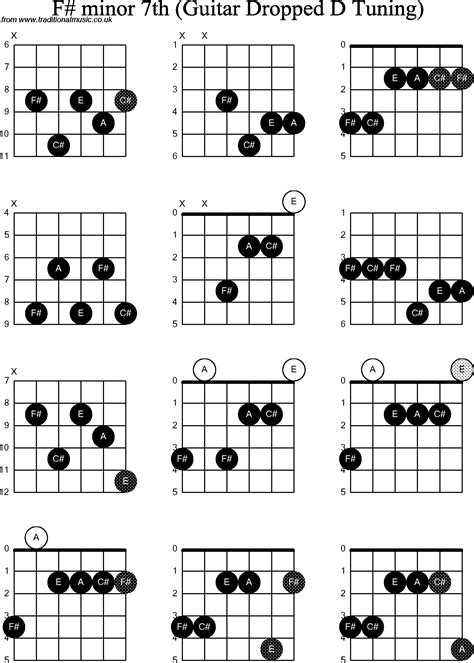 Chord Diagrams For Dropped D Guitar DADGBE F Sharp Minor Th