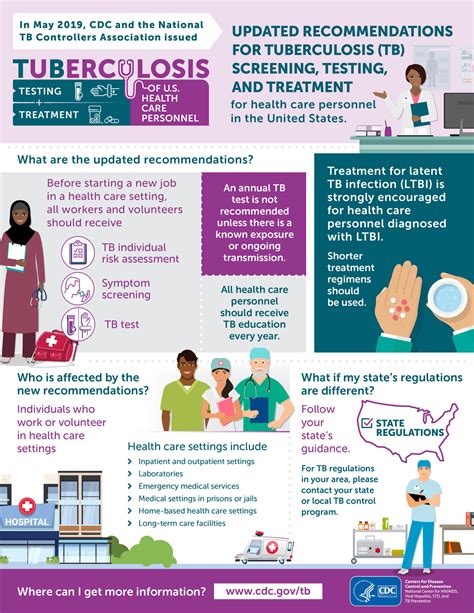 Cdc Publishes Tb Screening Testing And Treatment Infographic — Infection Control Consulting