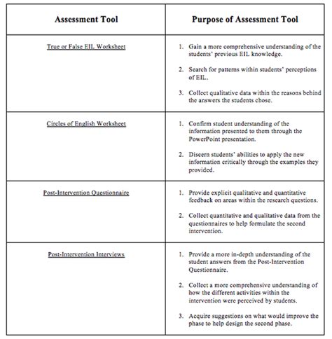 Assessment Plan Features Of The Assessment Planparts Of The Assessment Plan And Its Examples Images