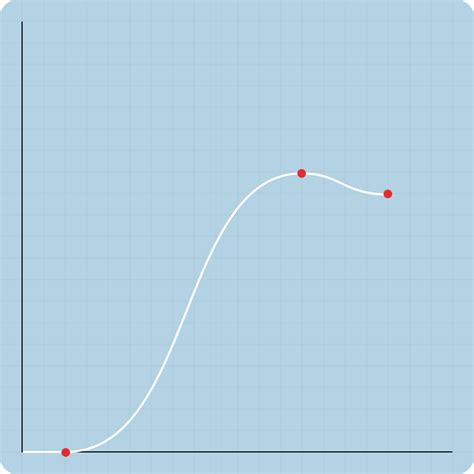 How To Use Overshoot To Upgrade Your Ui Animations By Martin