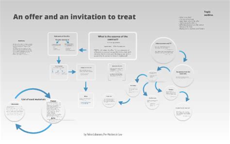 🌷 Invitation to deal. Difference Between Offer And Invitation To Offer