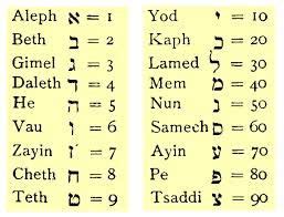 Image result for number meaning in the bible | Hebrew words, Hebrew ...