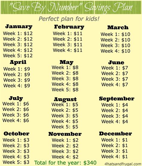 You can also grab my free monthly money saving chart printable. 52 Week Savings Challenge Alternative - SavingAdvice.com Blog