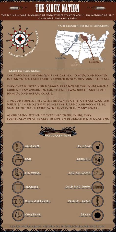 The Sioux Nation Pictograph Symbols Infographic Sioux Nation Sioux