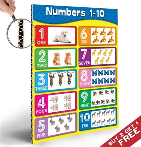 Numbers Chart 1 10 Poster Kids Children A4 Educational Wall Chart Cute