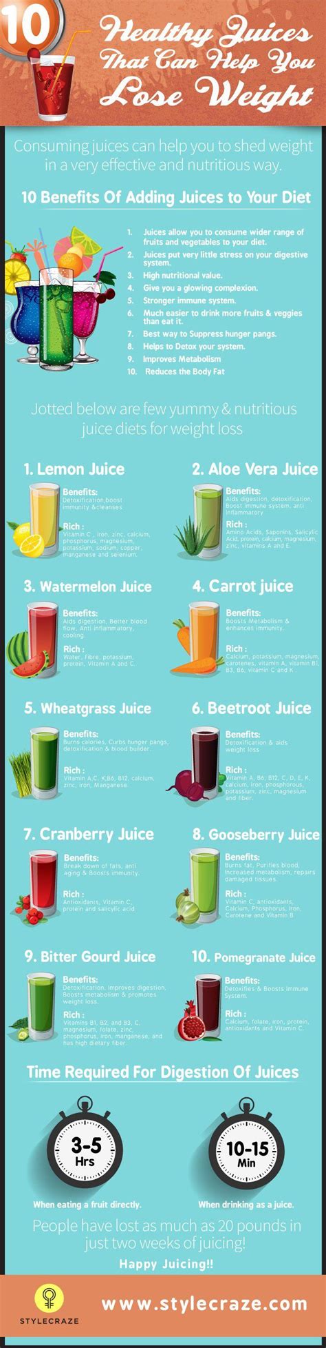 20 Healthy Juices That Can Help You Lose Weight 2577129 Weddbook