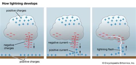 Top 59 Imagen Lightning Diagram Abzlocal Fi