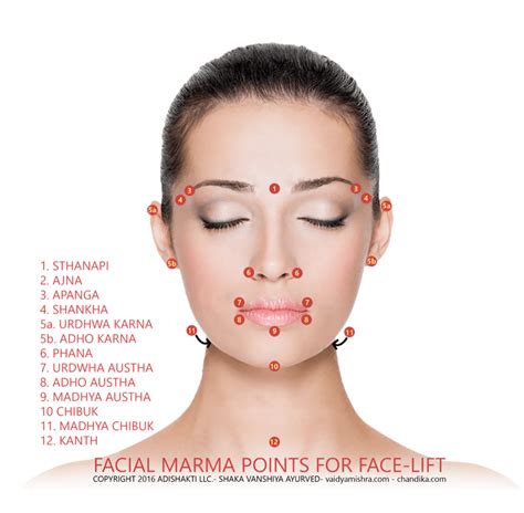 Facial Marma Points For Face Lift Shaka Vansiya Ayurveda