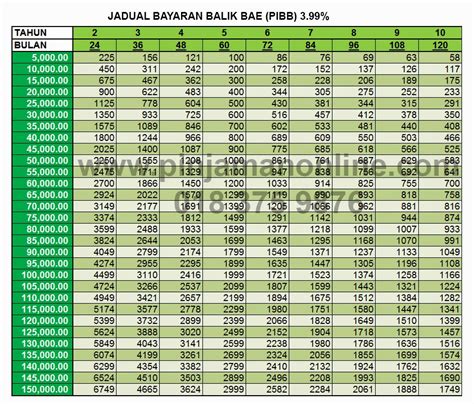 Maklumat ini semua dapat setelah dikumpulkan dari bank, insurances dan syarikat pinjaman swasta yang menyediakan servis utility. 4063 UNI. SULTAN ZAINALABIDIN