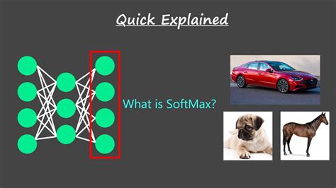 Softmax Activation Function Softmax Function Quick Explained Developers Hutt Youtube