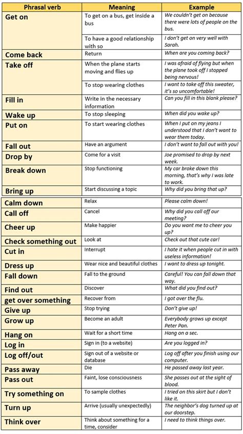 List Of Phrasal Verbs With Meaning Pdf Coffeelasopa