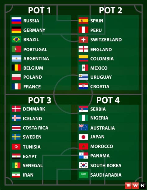 Pot Luck A Look At The 32 Teams Heading To The 2018 World Cup