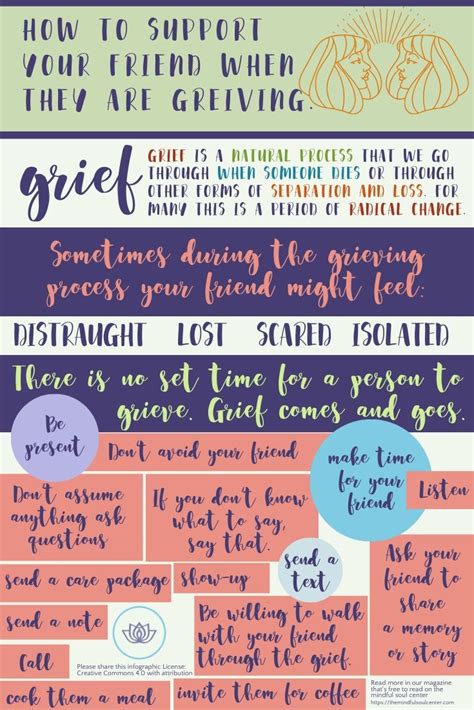 How To Help A Grieving Friend Infographic ⋆ The Mindful Soul Center Tmsc