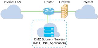 Pada artikel kali saya akan berbagi bagaimana cara mengaktifkan fitur dmz ini pada huawei hg8245h5. Cara mengaktifkan fitur DMZ pada modem huawei HG8245H5 ...
