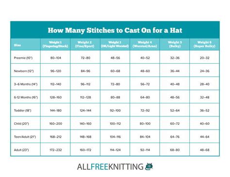 How Many Stitches To Cast On For A Hat Knitting Hat Size Chart