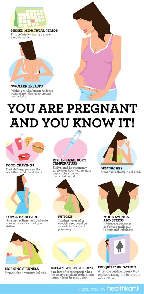 You want to know about early pregnancy symptoms. Am I Pregnant? - Community