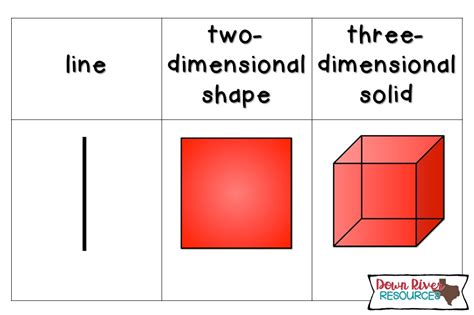 How To Differentiate Between Shapes And Solids Down River Resources Your Elementary Math Guide