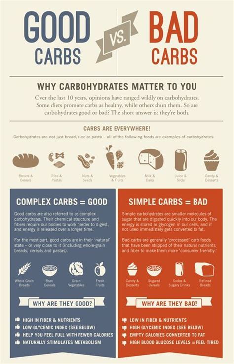 Low Glycemic Carbohydrates That Will Aid In Weight Loss Artofit