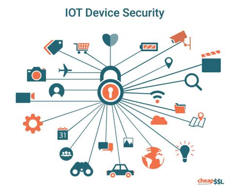 IoT Security Understanding PKIs Role In Securing Internet Of Things