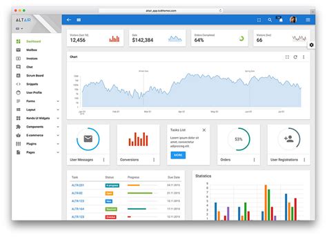 30 Best Material Design Admin Dashboard Templates 2020 Colorlib