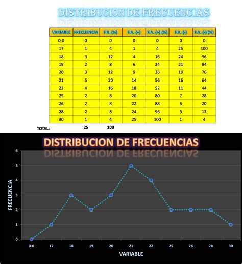 Tabla De Distribucion De Frecuencias Ejemplo Nuevo Ejemplo Images