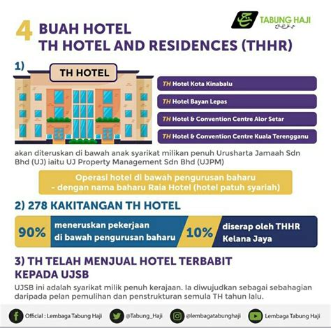 They have guide and help me through the process of my canadian visa application. UJ Property Management Sdn Bhd Mengambil Alih 4 Buah Hotel ...