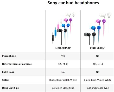 Sony Mdrex15ap In Ear Earbud Headphones With Mic 耳機 88收藏庫