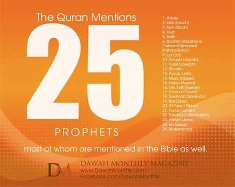 List of holy prophets names with their ages which are mentioned in quran and islam. Names of 25 prophets mentioned in the Quran | Islamic ...