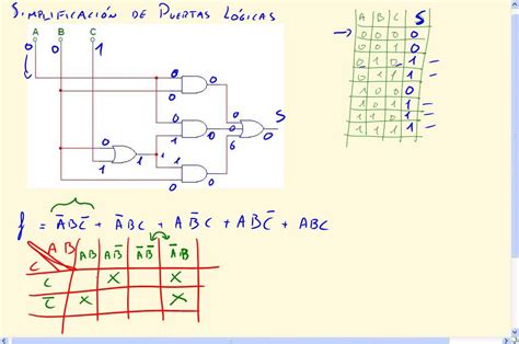 ¿qué Es Un Simplificador De Funciones Lógicas Y Cómo Se Utiliza