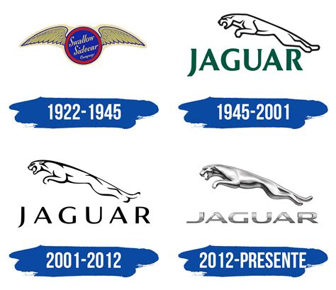 Jaguar Logo Y Símbolo Significado Historia Png Marca