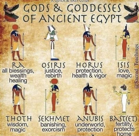 Chart Of Egyptian Gods
