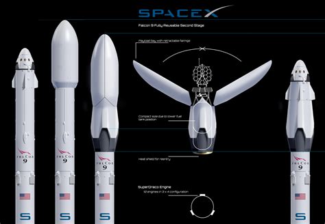 Ak Design Spacex Second Stage Reusability Concept