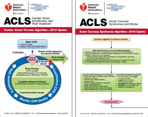 Aha Acls Pocket Reference Card Set 2 Pack 2015 Aphe Store