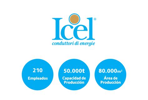 Icel Empresa