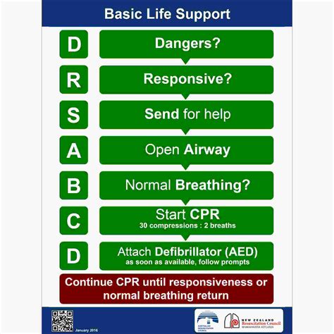 Resuscitation Chart Drsabcd Buy Now Discount Safety Signs Australia