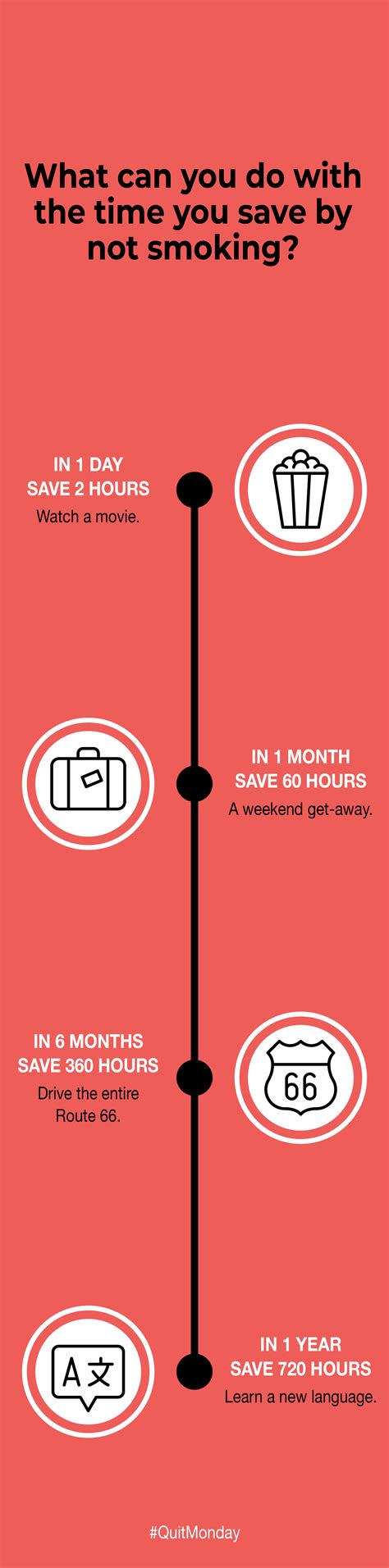 A wide variety of quit smoking 2020 options are available to you Here's How Much Time You Save when You Quit Smoking