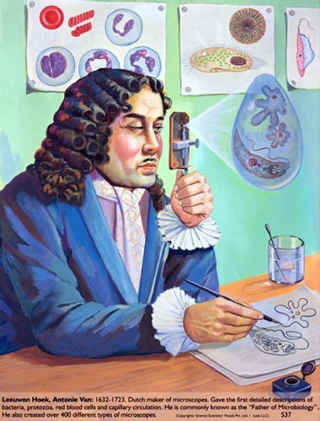 Ántoni Van Leeuwenhoek Ecured