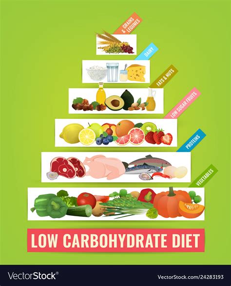 Low Carbohydrate Diet Poster Royalty Free Vector Image