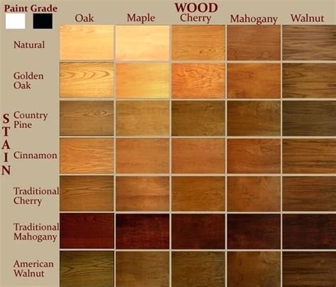 Image Result For Brown Mahogany Stain On Mahogany Wood Stain Color
