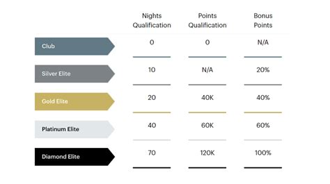 The New IHG® Rewards Tiers 900x505 