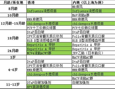 香港入境事務處 hong kong immigration department. 内地宝宝在香港接种疫苗的完全攻略-搜狐母婴