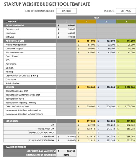 Startup Business Budget Template
