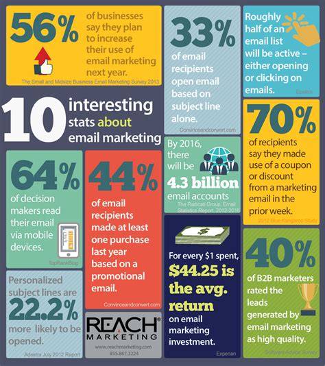 Infographic 10 Interesting Stats About Email Marketing