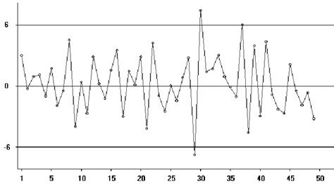 Scc Control Chart φ 075 Download Scientific Diagram
