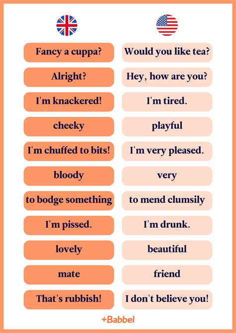11 Bloody Brilliant British English Phrases
