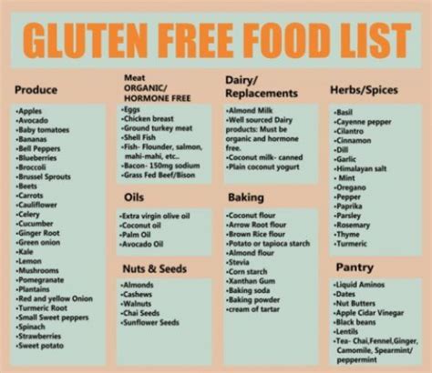 Each Thing On The Page Is Gluten Free Any Thing If Modified By A Maker