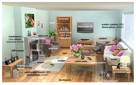 Search for room furniture names at searchandshopping.org. 🏡 Parts of a House & Rooms in a House (list ...